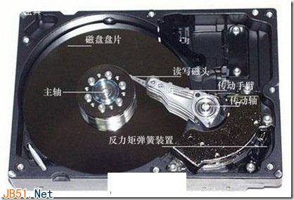 深入了解硬盘的读写原理和碎片的产生(图文详解)