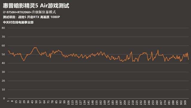 暗影精灵5 Air游戏性能如何 暗影精灵5 Air游戏性能测试图解评测