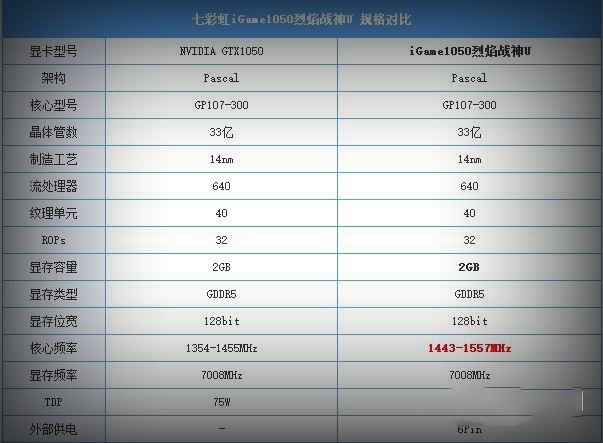 2017年买什么显卡好？推荐10个值得入手的显卡