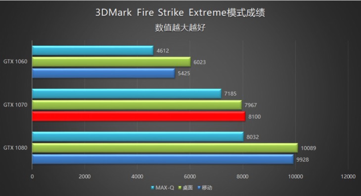 机械师PX5怎么样？机械师PX5-P1 Max-Q游戏本全面图解评测