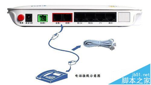 中兴ZXHN F400光猫该怎么设置联网?