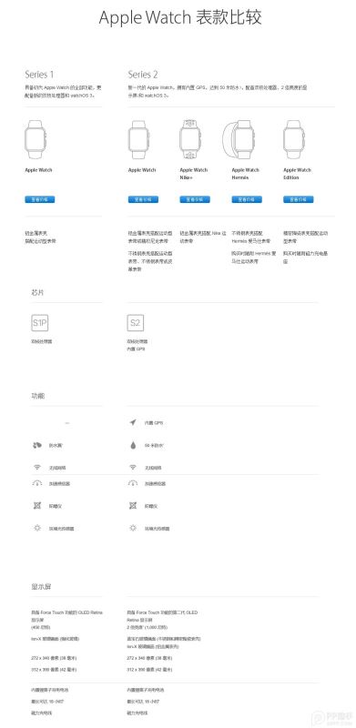 新Apple Watch 与上一代哪款好 新Apple Watch与一代区别对比评测