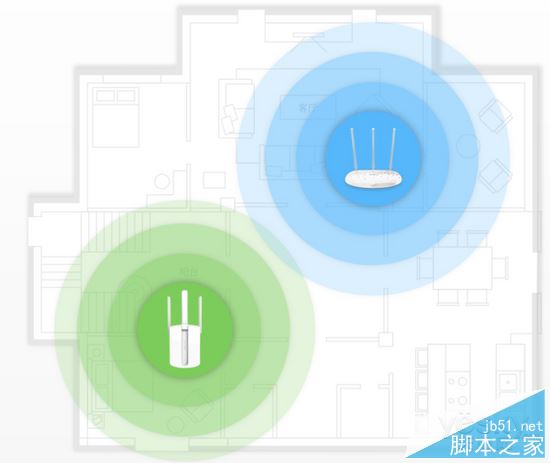 复式建筑如何搭建无线路由器(WiFi)的方法步骤