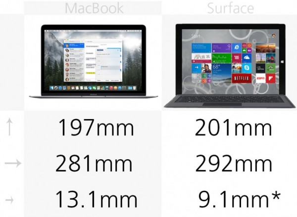 苹果对战微软 MacBook vs Surface Pro 3规格价格对比