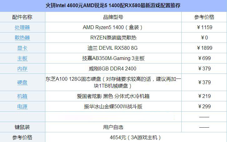 4600元AMD锐龙5 1400配RX580最新游戏配置推荐