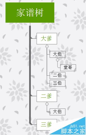 xmind怎么绘制树状家谱图?