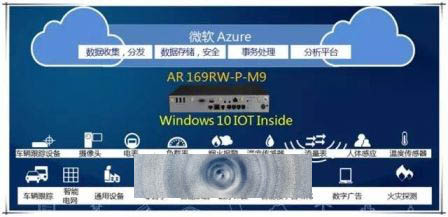 首款安装Win10的路由器已经现身 你造吗？