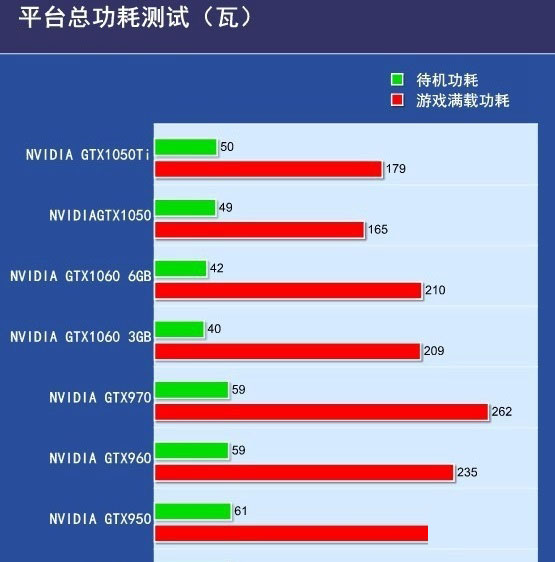GTX1050Ti和RX470哪个好？RX470与GTX1050Ti天梯图性能对比详细评测