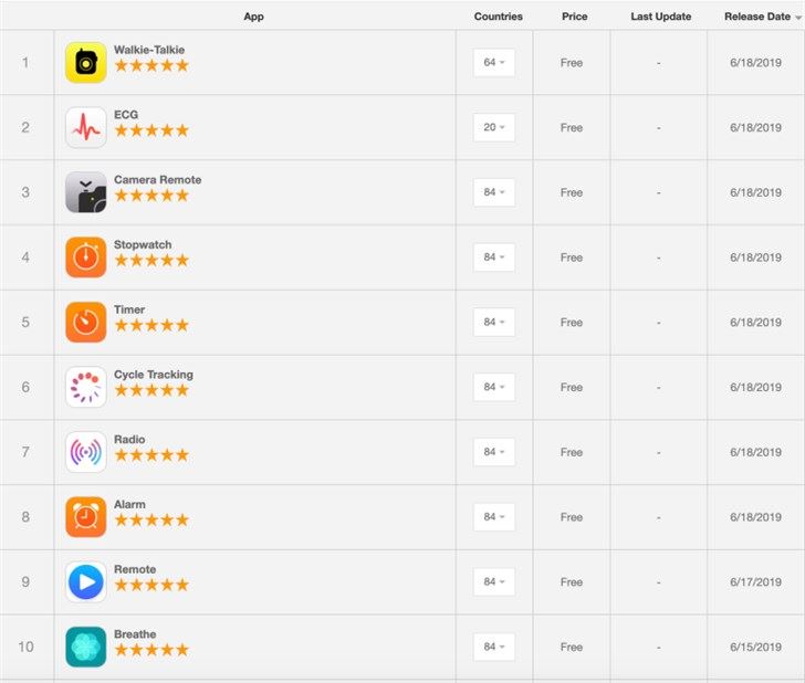 watchOS 6已删除的Apple Watch内置应用怎么重新安装?
