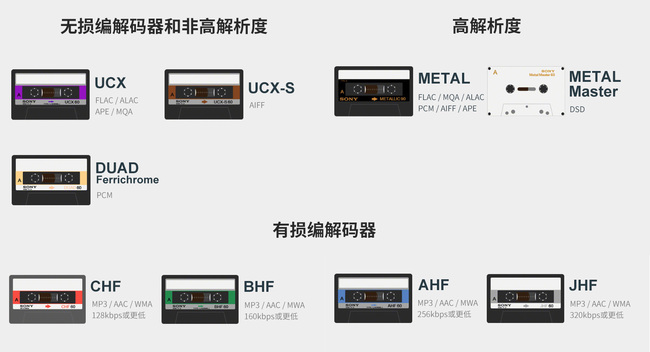 NW-A105HN播放器值得入手吗 Sony NW-A105HN播放器评测