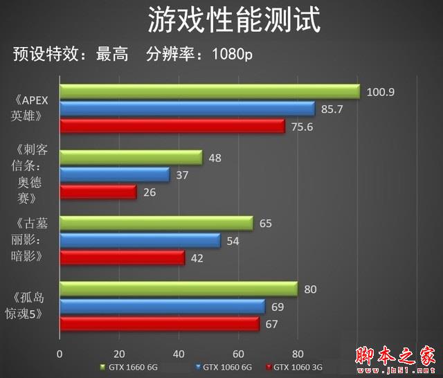 GTX 1660相当于什么显卡？三月显卡性能天梯图秒懂GTX1660