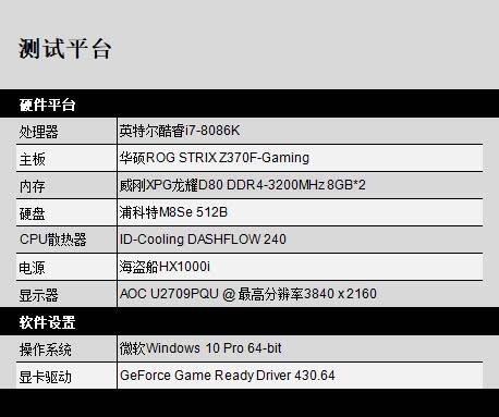 技嘉GTX 1650显卡性能怎么样 技嘉GTX 1650 Gaming OC显卡评测