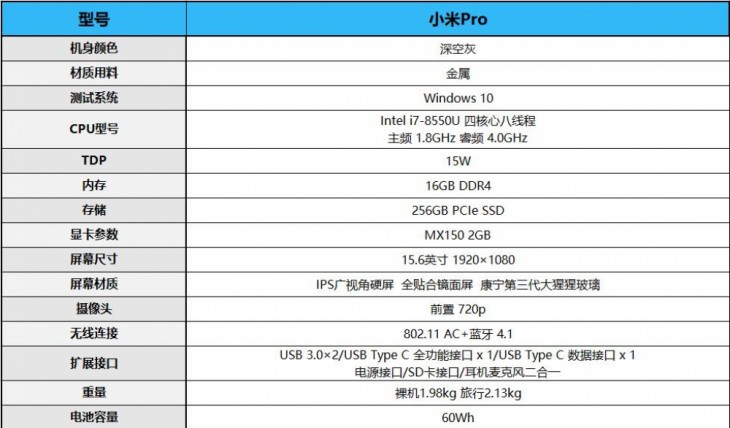 小米Pro笔记本值得买吗？小米笔记本Pro专业笔记本深度图解评测