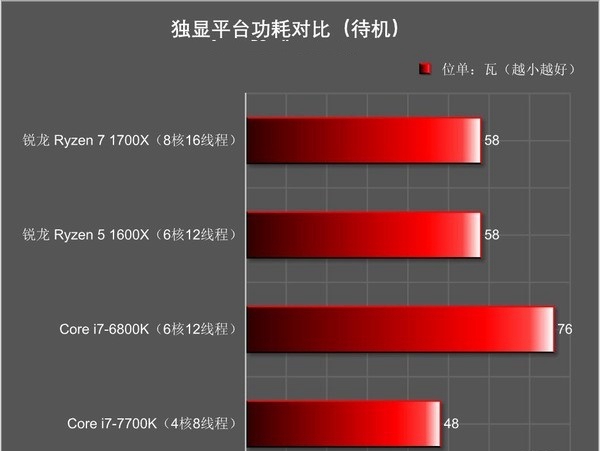 R5 1600X对比i7 7700K选哪个好？R5-1600X与i7-7700K性能对比详细评测