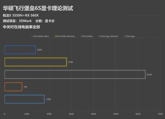 锐龙5 3550H玩游戏怎么样 锐龙5 3550H游戏本游戏性能详细评测