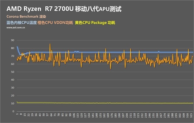AMD R7 2700U和R5 2500U哪个好 R5-2500U对比R7-2700U详细解析