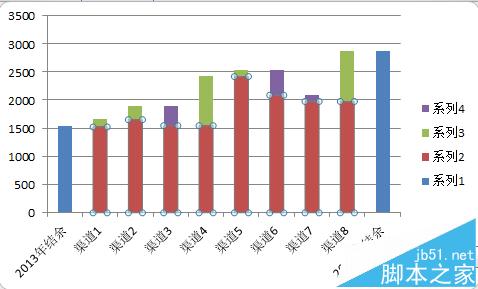 excel怎么绘制商务大气的瀑布图表?