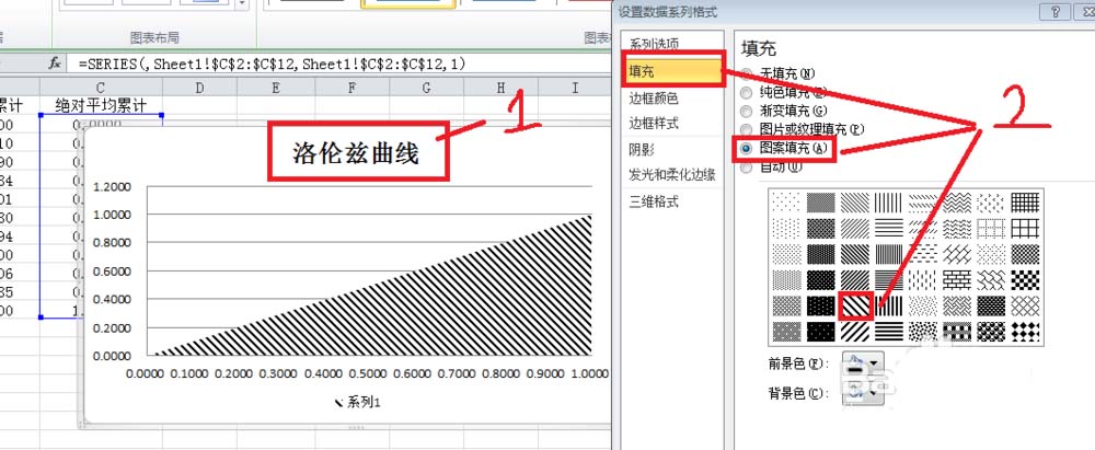 excel表格中怎么制作非线性洛伦兹拟合效果的图表?