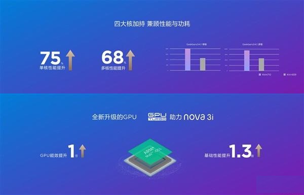 麒麟710和骁龙710哪个好 高通骁龙710与华为麒麟710区别对比评测