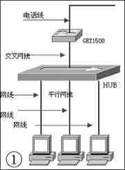 用ADSL免代理共享上网