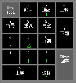 1234笔画输入法怎么使用小键盘输入文字