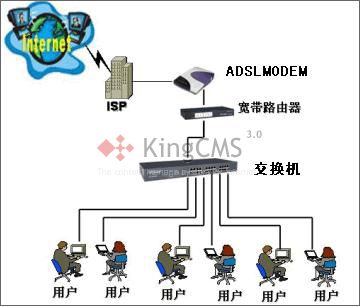 带路由的宽带Modem和宽带路由如何使用