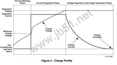 影响笔记本使用寿命的主要因素是什么?详解保证笔记本电池寿命