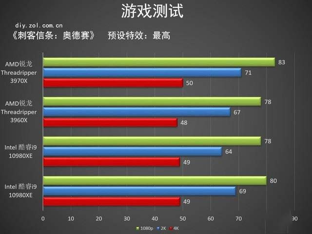 AMD Threadripper 3970X值得买吗 第三代锐龙Threadripper 3970X详细评测