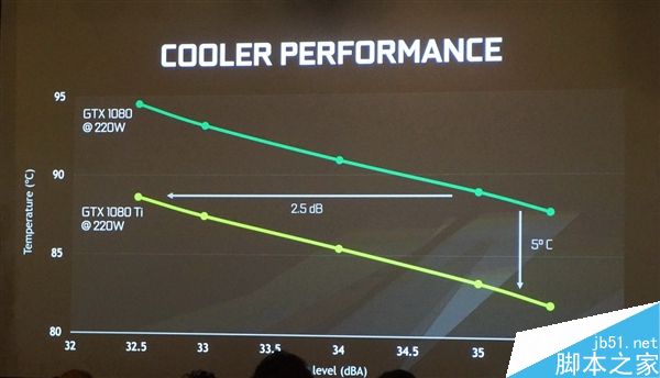 新旗舰GeForce GTX 1080 Ti正式发布:最强核弹