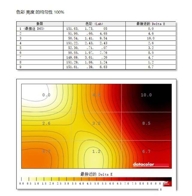 Surface Studio 2性能如何 微软Surface Studio 2优缺点图文评测