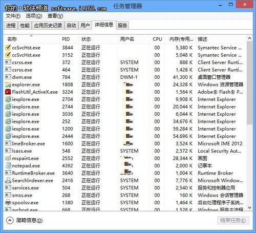 如何使用win8系统的任务管理器[图文]