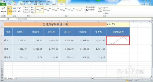 如何在Excel2010中创建迷你图?