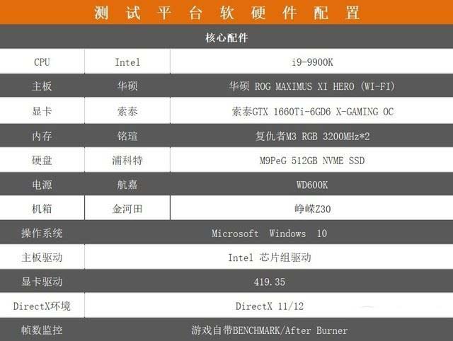 索泰GTX 1660Ti X-GAMING评测 抗衡GTX 1070