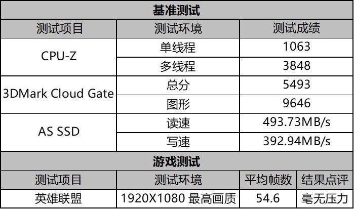 ThinkPad E575怎么样？ThinkPad E575笔记本详细评测图解