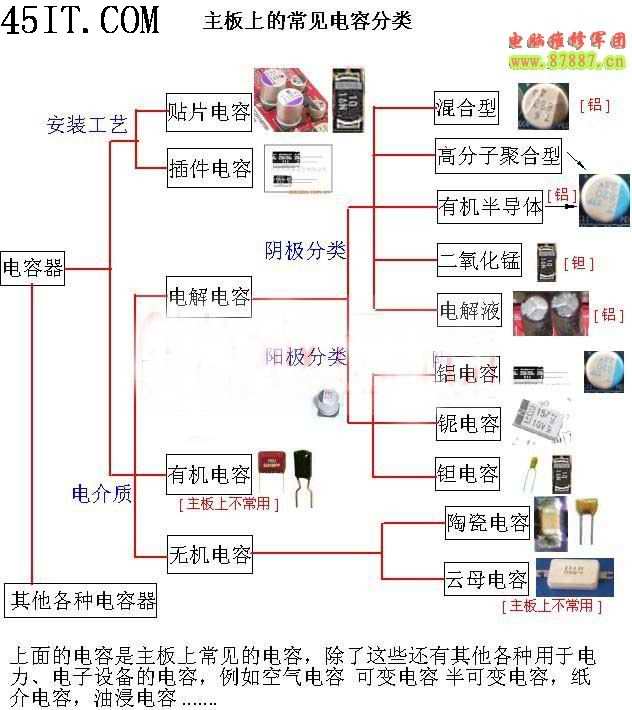 主板中的常见电容