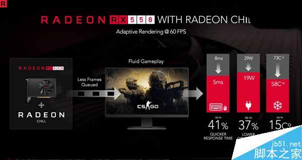 AMD RX 500家族显卡集体发布:四款型号惊喜升级