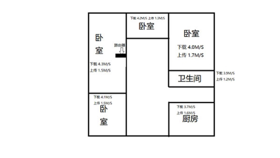 斐讯K3C值得买吗？斐讯K3C千兆路由器首发体验评测