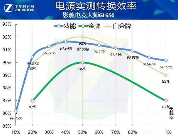 影驰电竞大师GL650电源值得买吗 影驰电竞大师GL650电源测评