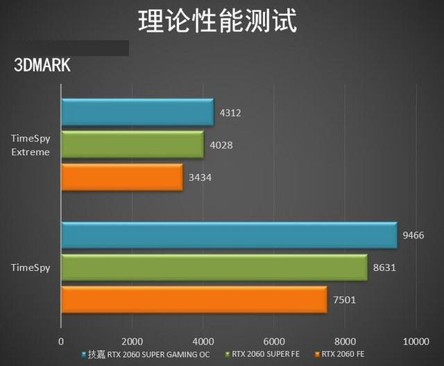 技嘉RTX2060SUPER显卡怎么样 技嘉RTX2060SUPER显卡图解评测