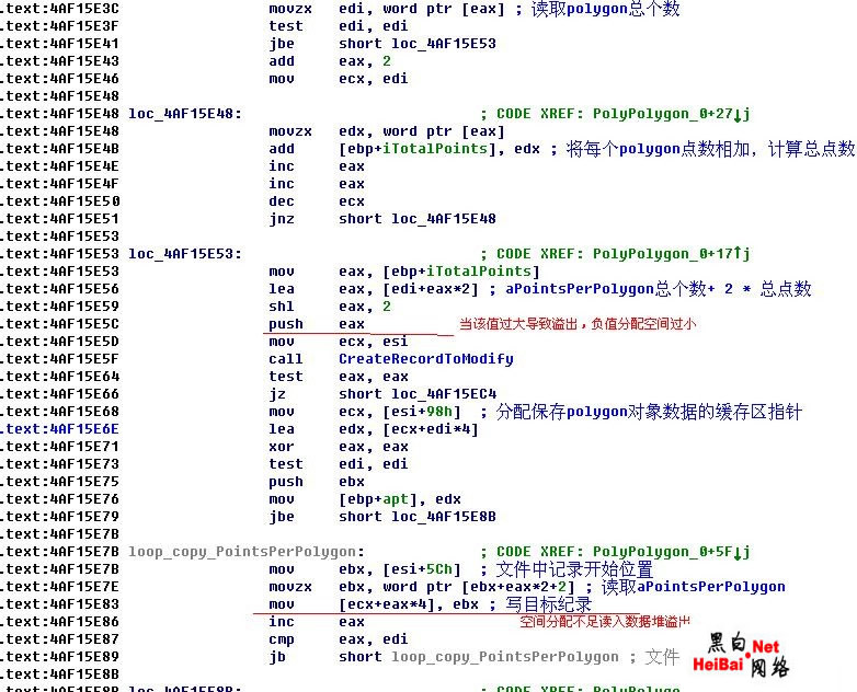 MS08-052 WMF漏洞分析（图）