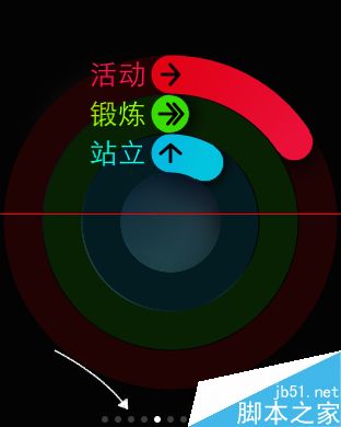怎么用苹果Apple Watch手表测试心率心跳？
