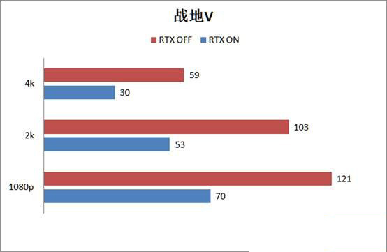 RTX2080super显卡玩游戏怎么样 RTX2080super游戏性能评测