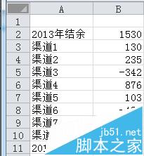 excel怎么绘制商务大气的瀑布图表?