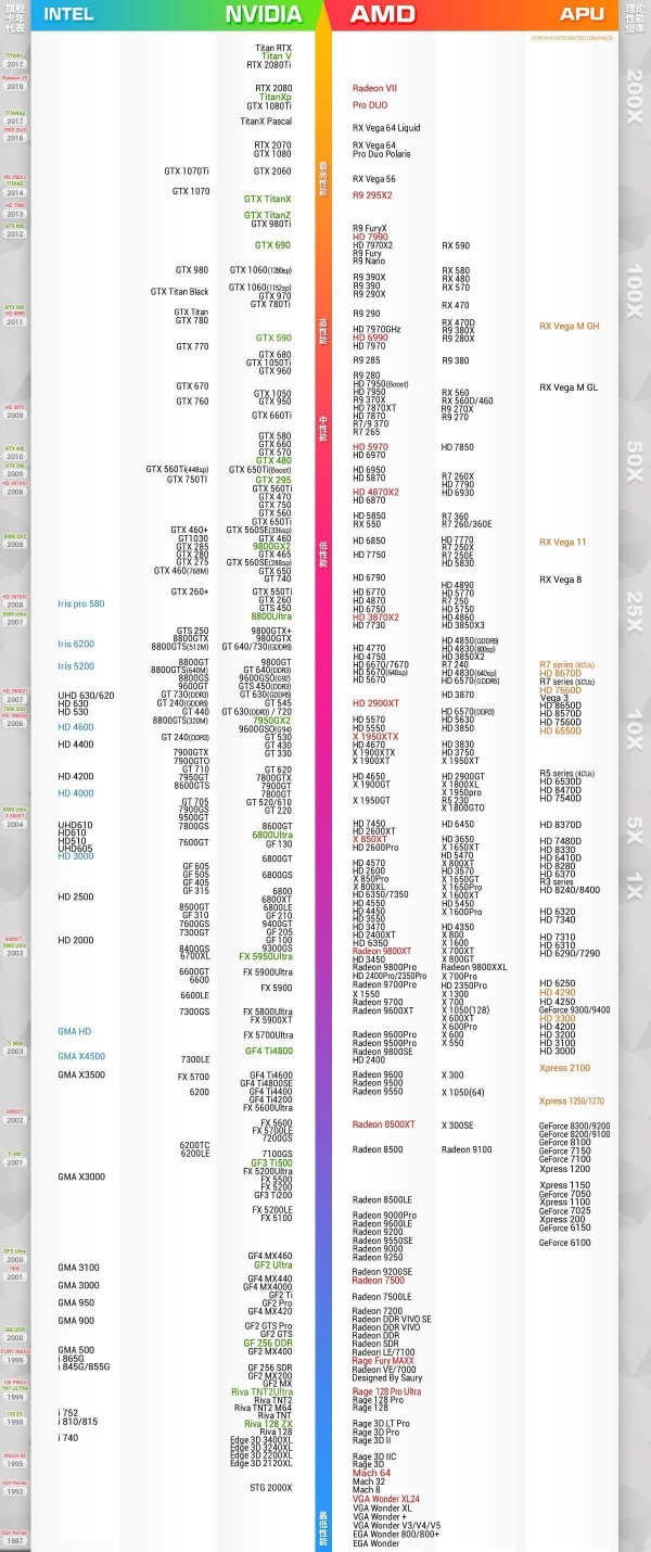 显卡天梯图2019年六月台式电脑显卡性能排名 2019年6月最新版