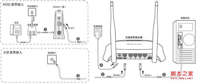 tp-link路由器的安装步骤分解(全过程图文)