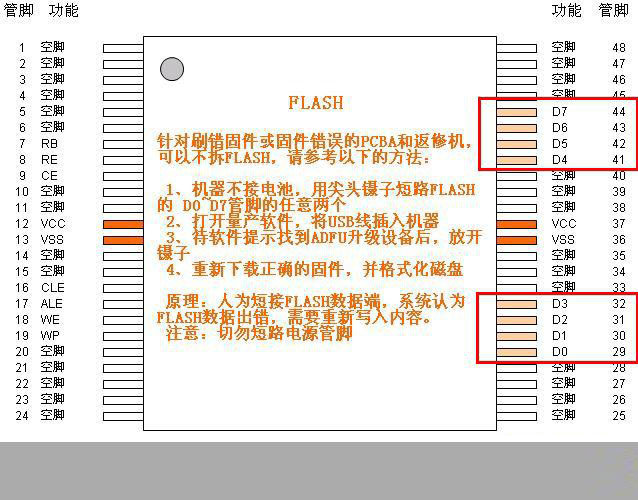 FLASH短接方法 FLASH短接图（解决U盘量产失败/U盘复位/无法识别硬件等问题）