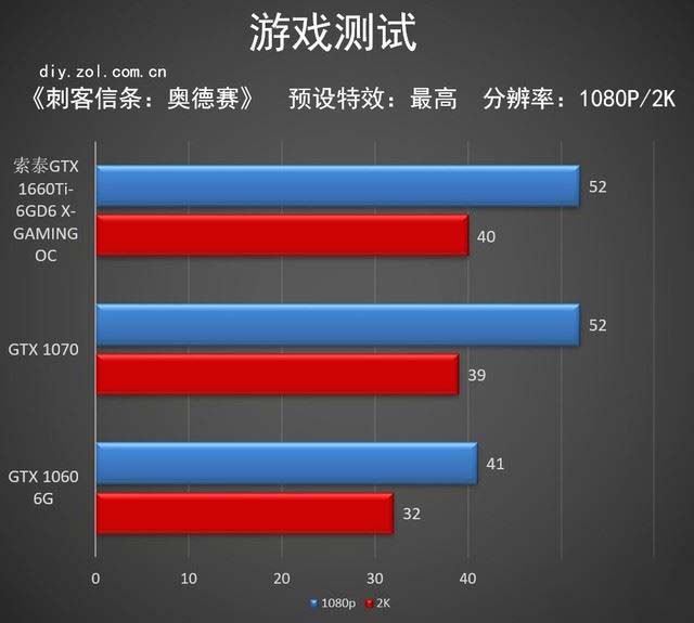 索泰GTX 1660Ti X-GAMING评测 抗衡GTX 1070
