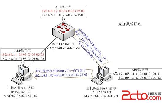 如何在局域网内抢带宽的图文方法介绍