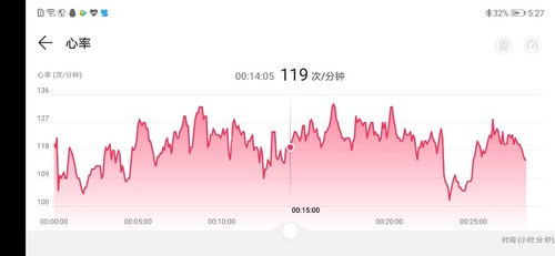 华为手环4值不值得买 华为手环4全面评测