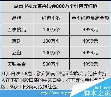 2015元宵节抢红包活动时间 元宵节微信/微博/支付宝抢红包活动玩法详情